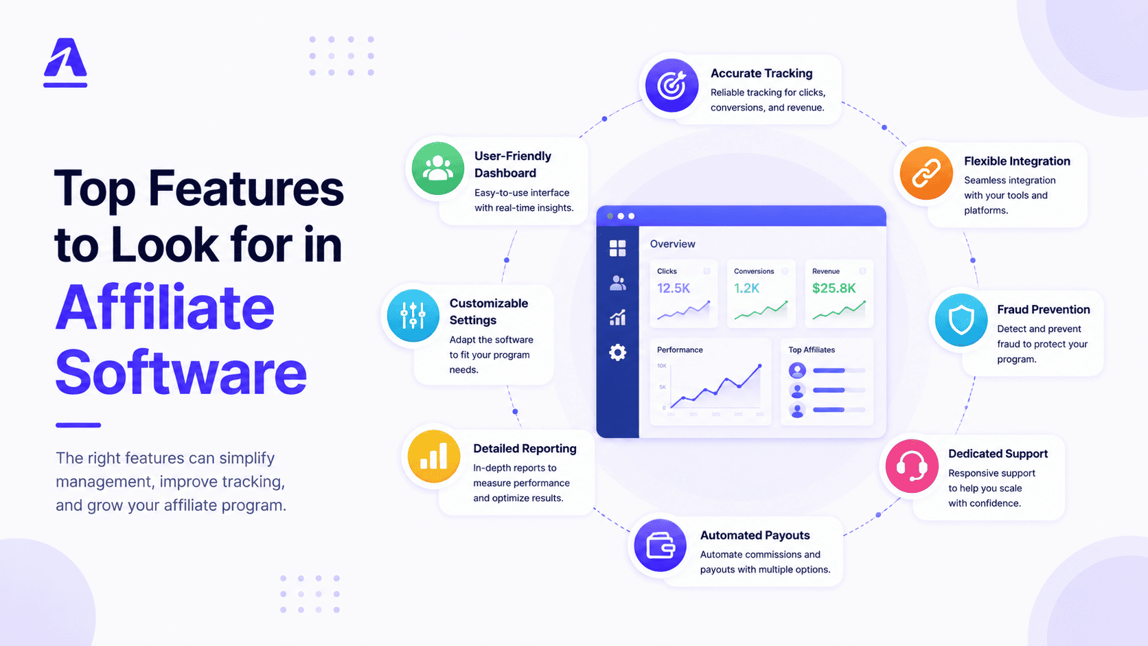 Top Features to Look for in Affiliate Software: The Expert Buying Guide
